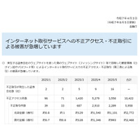 金融庁、急増するインターネット取引サービスへの不正アクセスや不正取引に注意呼びかけ 画像