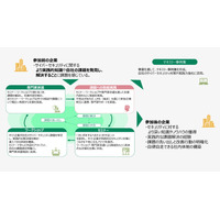 NTT ExCパートナー、東京都から「中小企業サイバーセキュリティ 実践力強化プログラム」受託 画像