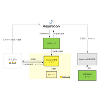サイボウズ PSIRT、自社開発製品の脆弱性診断に AeyeScan を活用 画像