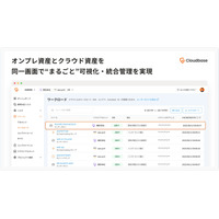 オンプレミスも保護対象に 新機能「Cloudbase Sensor」SSVC による自動判定も 画像