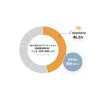 AeyeScan、SaaS 型 Web アプリケーション脆弱性管理市場でシェア 1 位を獲得 画像