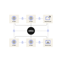 Okta、AI エージェント セキュリティ強化支援プロトコル「Cross App Access」発表 画像
