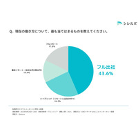 約 4 割が転職検討 ～ フルリモートが認められなくなった IT エンジニア 画像