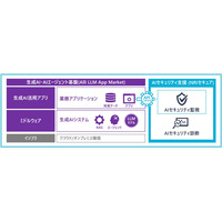 NRIセキュア、「Alli LLM App Market」専用 AI セキュリティ対策支援サービス提供 画像
