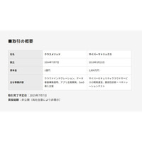 クラスメソッド、セキュリティ企業を連結子会社化 画像