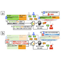 NTT、AI による問い合わせ対応等で精度を落とさず情報が漏れにくい手法を確立 画像