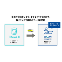 「セコム安否確認サービス」とクラウド人事労務ソフト「SmartHR」がサービス連携 画像
