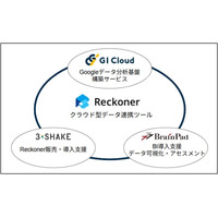 スリーシェイクがジーアイクラウドおよびブレインパッドと協業、「Reckoner」を活用した、企業の生成AI・データ利活用を支援するプロフェッショナルサービス開始 画像