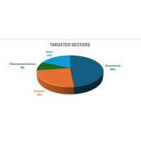 Microsoft SharePointの脆弱性（CVE-2025-53770）を悪用するサイバー攻撃 画像