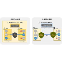 AI エージェント間の安全安心な連携を実現「Agent Firewall（仮称）」プロトタイプ開発 画像
