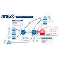 セコムトラストシステムズ セキュアデータセンター内「AT TOKYO Business eXchange（ATBeX）」の東京西アクセスポイントを新たに開設 画像