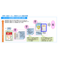 IPA「中小企業向けサイバーセキュリティ対策支援者リスト」整備 画像