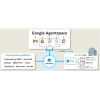 クラウド型データ連携ツール「Reckoner」を活用、Google Agentspace 支援パッケージを電算システムが提供 画像