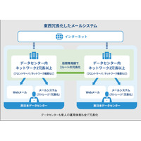 DKIM / DMARC 対応法人向けのクラウド型メール専用プラン「KWCメール」 画像