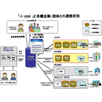 「J-anpi～安否情報まとめて検索～」の連携先に自治体、大学や商工会議所を追加(NTT、NHK、NTTレゾナント) 画像