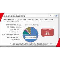 1,866 社から 9,322 件の事故報告 ～ 2024年度 Pマーク付与事業者の個人情報取扱いにおける事故 画像