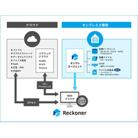 クラウド型データ連携ツール Reckoner の「オンプレエージェント」拡張、ファイルサーバとの連携に新たに対応 画像