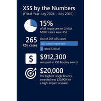 XSS が依然として重要な理由について ～ Microsoft 解説 画像