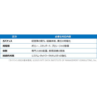 「金融分野におけるサイバーセキュリティに関するガイドライン」踏まえたグループ会社の対応 画像
