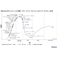 ガートナー、2025 年版の日本におけるセキュリティのハイプ・サイクル発表 画像