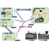 陸前高田市の小中学校に災害に強い公共施設間ホットラインシステムを納入、IP告知放送システムと既存のネットワークを組み合わせる(NEC) 画像