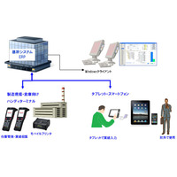 ERPに対応したリモートアクセスソリューション（OKI） 画像