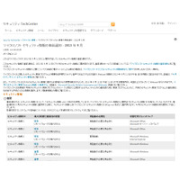 セキュリティ情報の事前通知、9月は「緊急」4件を含む14件を予定（日本マイクロソフト） 画像