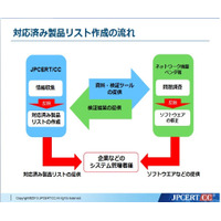IPv6プロトコルのセキュリティ課題への取組みを発表（JPCERT/CC） 画像