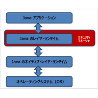 Javaのネイティブレイヤに存在する脆弱性の悪用を徹底検証（トレンドマイクロ） 画像