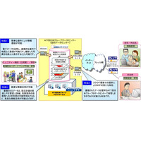住民自らが地域の防災マップを簡単に作成・共有できるサービスを提供(NTT西日本、NTTスマートコネクト) 画像
