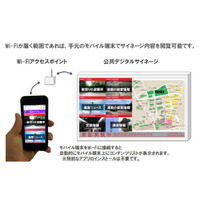 公共デジタルサイネージに表示される災害情報を手元のスマートフォンで閲覧可能に(NTT) 画像