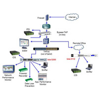 中小規模ネットワークの可視化に最適化したモニタリングスイッチ（イクシア） 画像