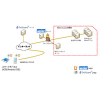 リモートアクセス検疫ソリューションを強化（NTTデータ先端技術） 画像