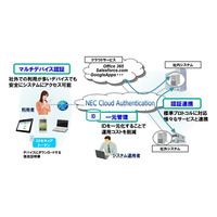 Office365においても「NEC Cloud Authentication」での認証が可能に(NEC) 画像