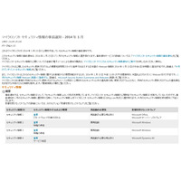 セキュリティ情報の事前通知、1月は「重要」のみ4件を予定（日本マイクロソフト） 画像
