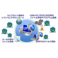 Windows XPサポート終了に伴うPC保護対策方法をホワイトペーパーで公開（ALSI） 画像