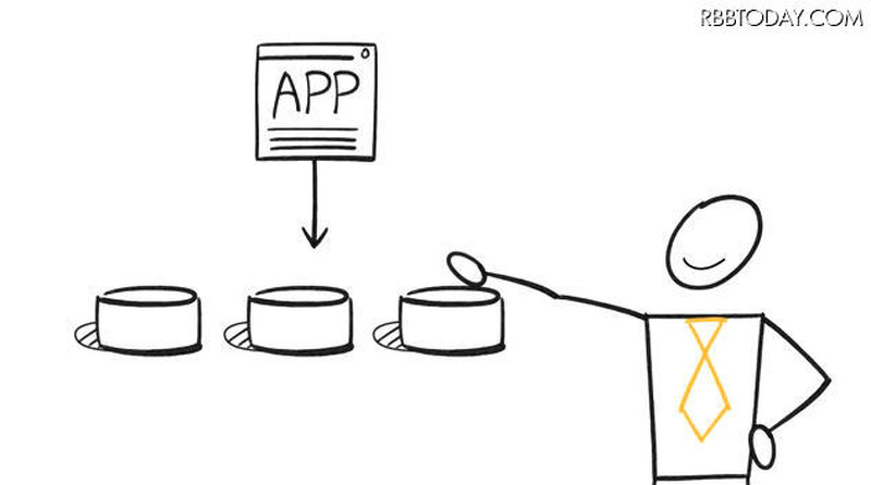 AWS Storage Gatewayのサービスのイメージ