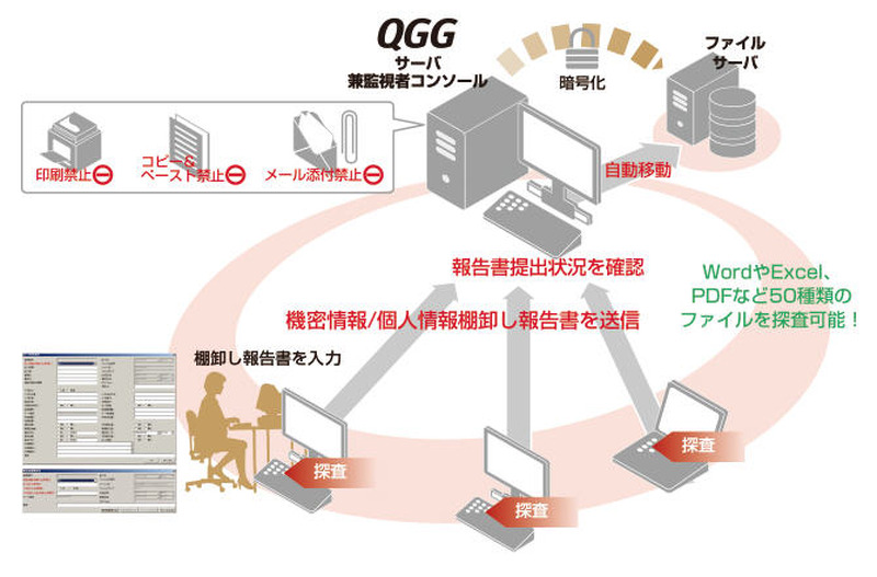 QGGの全体イメージ図