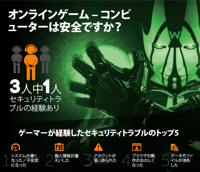調査結果のインフォグラフィック