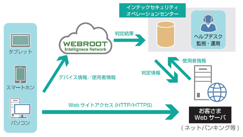 サービスイメージ