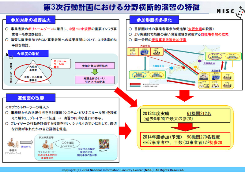 分野横断的演習の概要