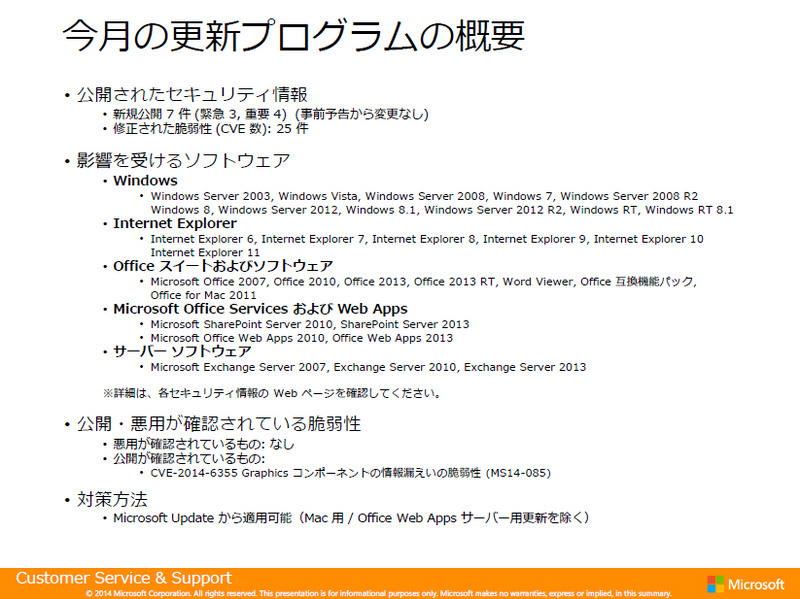 2014年12月の更新プログラムの概要