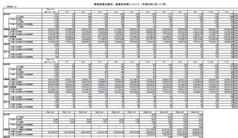 警察庁による発表（一部）