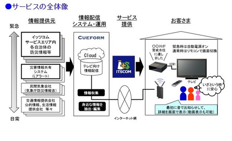 自治体連携情報は川崎市と連携として供給する。順次他の自治体とも連携を拡大していく方針だ(画像は同社リリースより)。