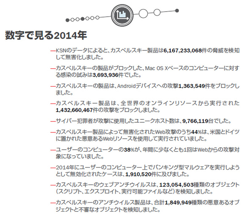 数字で見る2014年