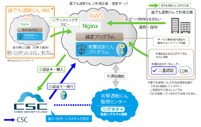 誰でも遮断くんAMI 提供イメージ
