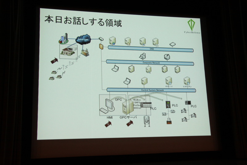平均的な制御システムのネットワーク構成