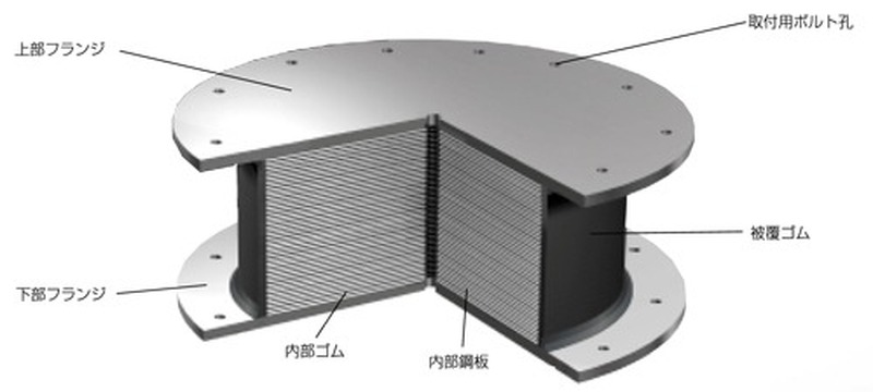 積層ゴムの構造（資料画像）