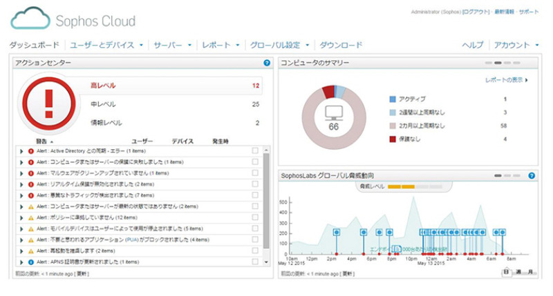 Sophos Cloud 管理コンソール画面