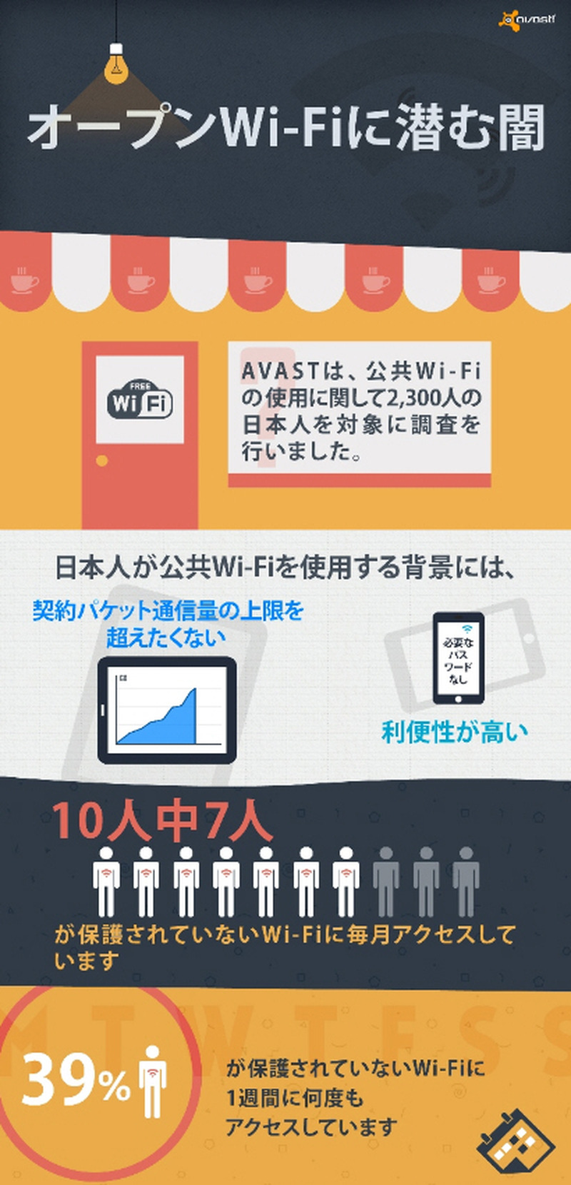 調査結果のインフォグラフィック（一部）